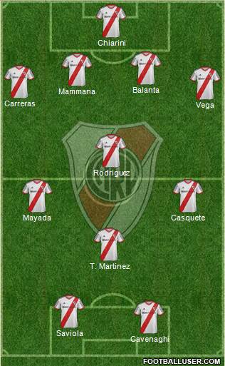 River Plate Formation 2015