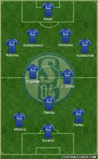 FC Schalke 04 Formation 2015