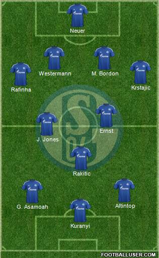 FC Schalke 04 Formation 2015