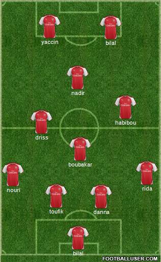 Arsenal Formation 2015