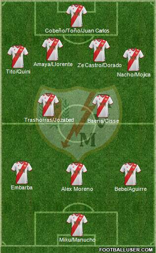 Rayo Vallecano de Madrid S.A.D. Formation 2015