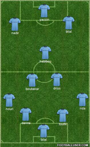 Manchester City Formation 2015