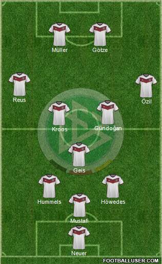 Germany Formation 2015