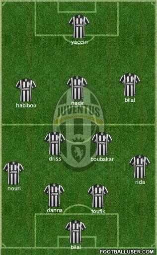 Juventus Formation 2015