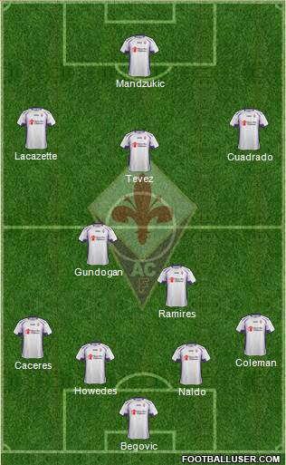 Fiorentina Formation 2015