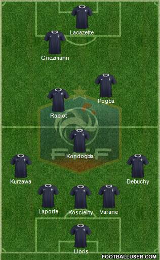 France Formation 2015