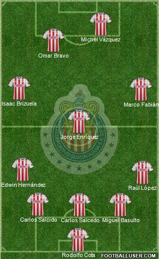 Club Guadalajara Formation 2015