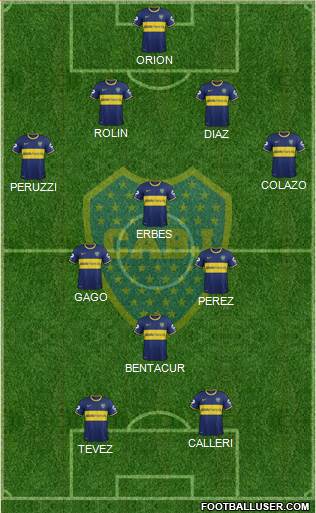 Boca Juniors Formation 2015