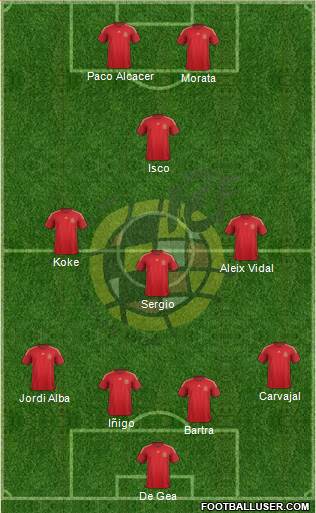Spain Formation 2015
