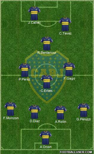 Boca Juniors Formation 2015