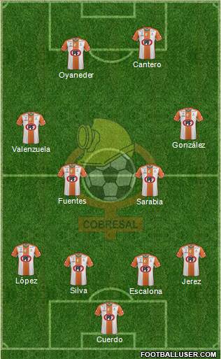 CD Cobresal Formation 2015