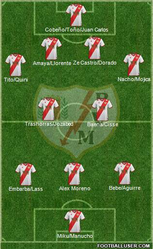 Rayo Vallecano de Madrid S.A.D. Formation 2015