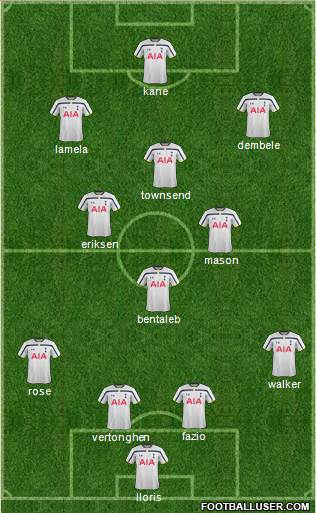 Tottenham Hotspur Formation 2015