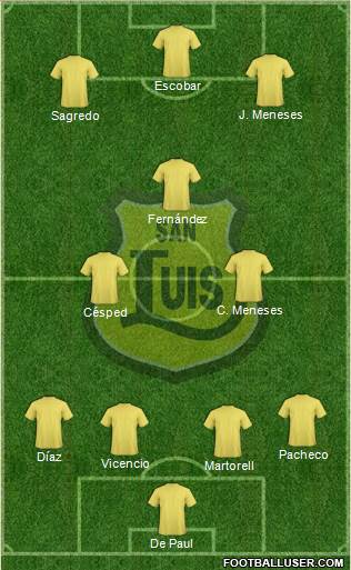 CD San Luis S.A.D.P. Formation 2015