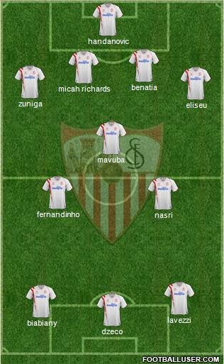 Sevilla F.C., S.A.D. Formation 2015