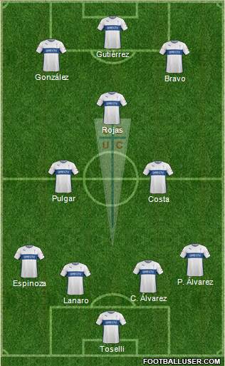 CD Universidad Católica Formation 2015