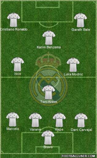 Real Madrid C.F. Formation 2015