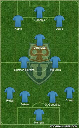 CF Universidad de Chile Formation 2015