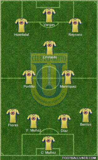 CCD Universidad de Concepción 4-3-3 football formation