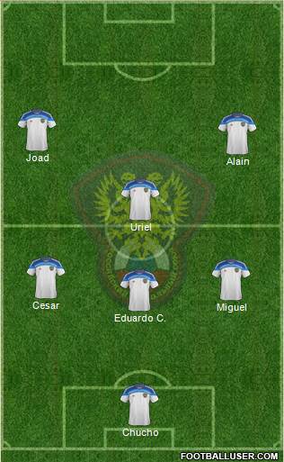 Russia Formation 2015
