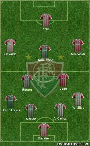 Fluminense FC Formation 2015