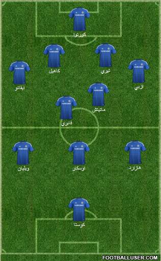 Chelsea Formation 2015