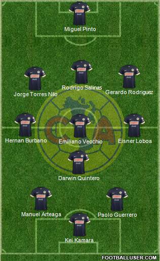 Club de Fútbol América Formation 2015