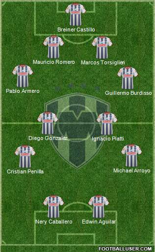 Club de Fútbol Monterrey Formation 2015