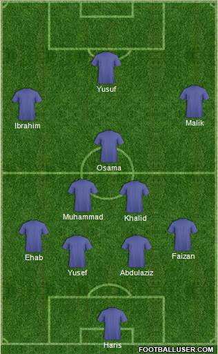 Arsenal Formation 2015