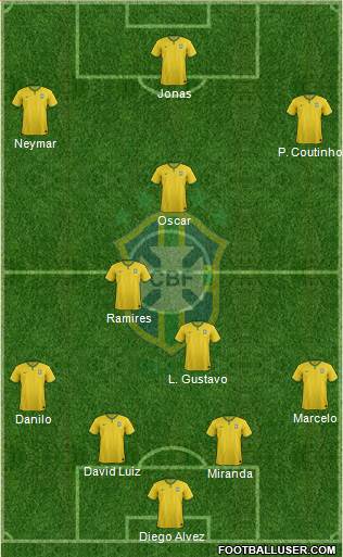 Brazil Formation 2015