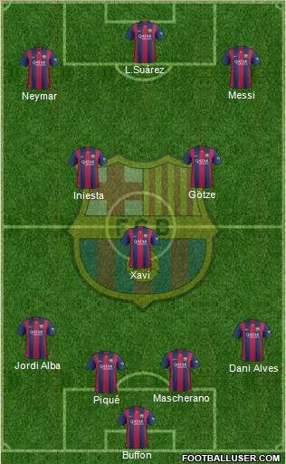 F.C. Barcelona Formation 2015