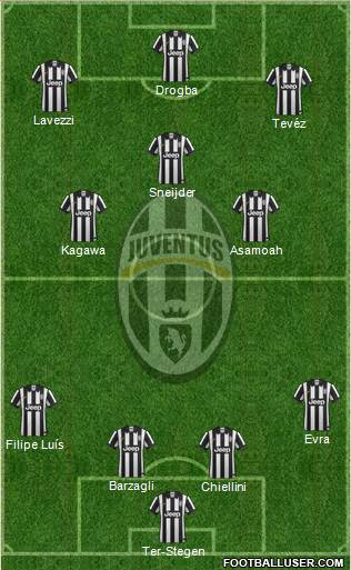 Juventus Formation 2015