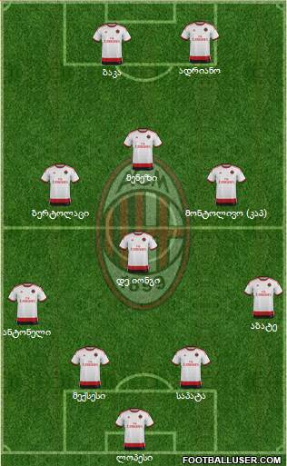 A.C. Milan Formation 2015