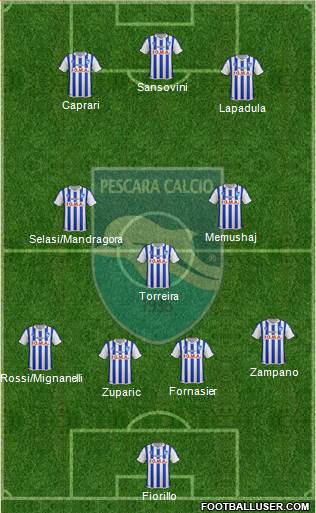 Pescara Formation 2015