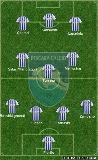 Pescara Formation 2015