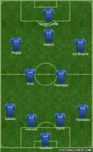 Chelsea Formation 2015