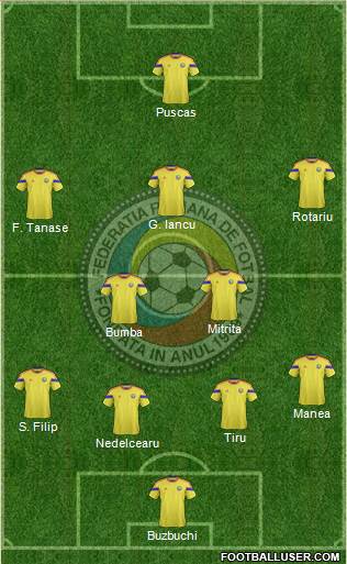 Romania Formation 2015