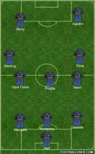 Manchester City Formation 2015