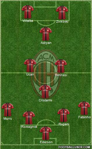 A.C. Milan Formation 2015