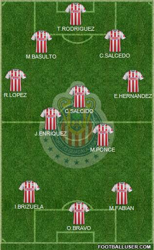 Club Guadalajara Formation 2015