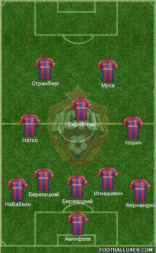 CSKA Moscow Formation 2015