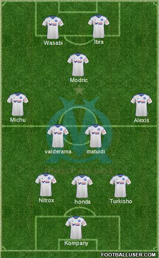 Olympique de Marseille Formation 2015