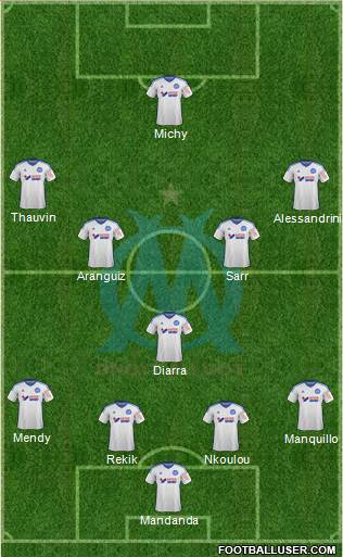Olympique de Marseille Formation 2015