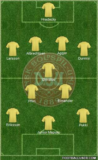 Denmark Formation 2015