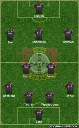 Bayer 04 Leverkusen Formation 2015