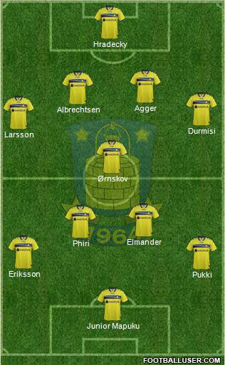 Brøndbyernes Idrætsforening Formation 2015