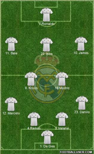 Real Madrid C.F. Formation 2015