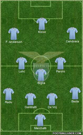 S.S. Lazio Formation 2015