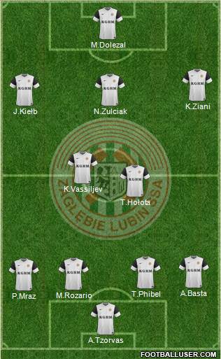 Zaglebie Lubin Formation 2015