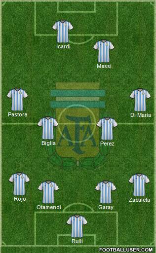 Argentina Formation 2015